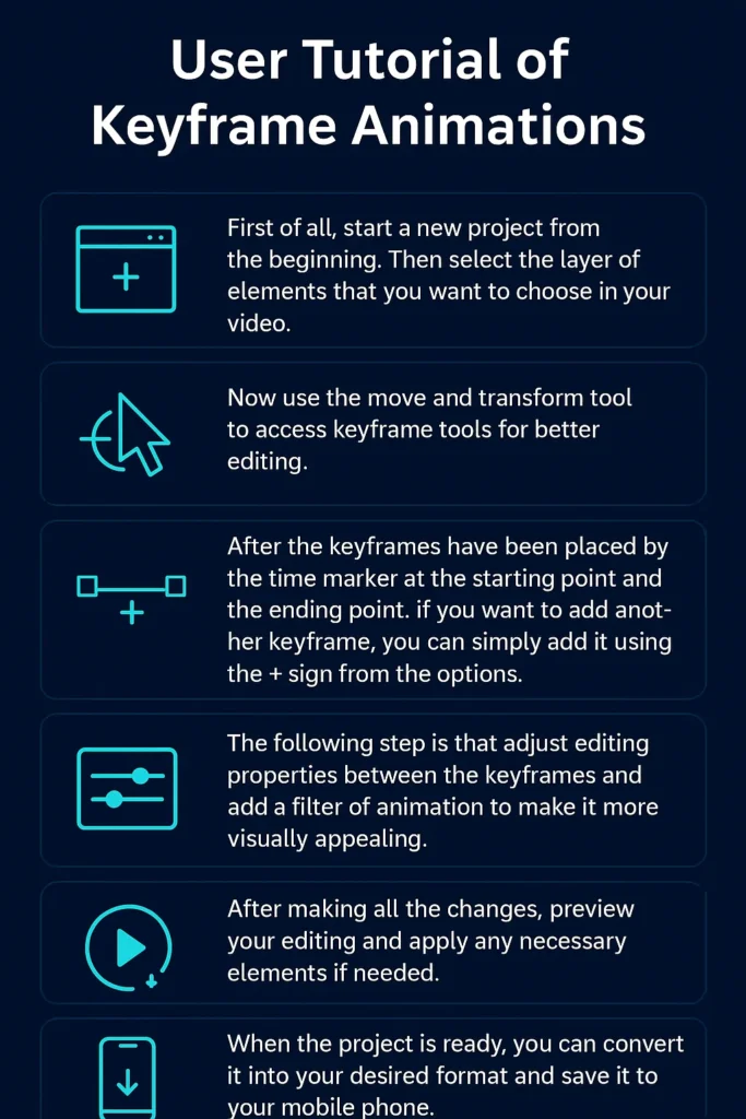User Tutorial of Keyframe Animations: